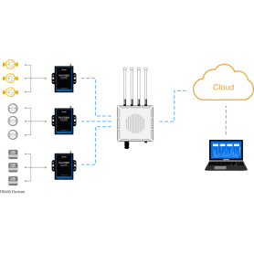 RAK 7431 Puente bidireccional RS485 LoRaWan