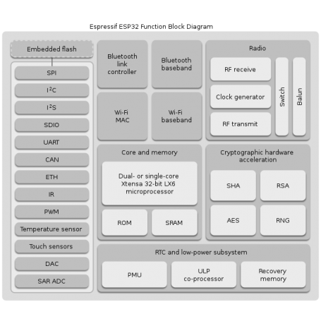 ESP32 Wifi - Bluetooth - BLE 30 Pines