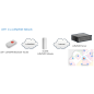 Rastreador para interior LBT1 LoRaWAN