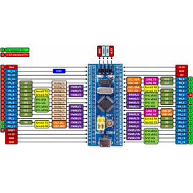 STM32F103C8T6 ARM BluePill Arduino Compatible