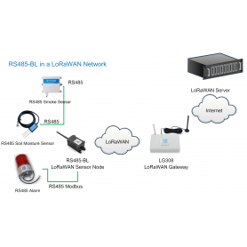 Conversor RS485/UART a LoRaWAN RS485-BL