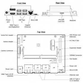 NVIDIA Jetson Nano B01