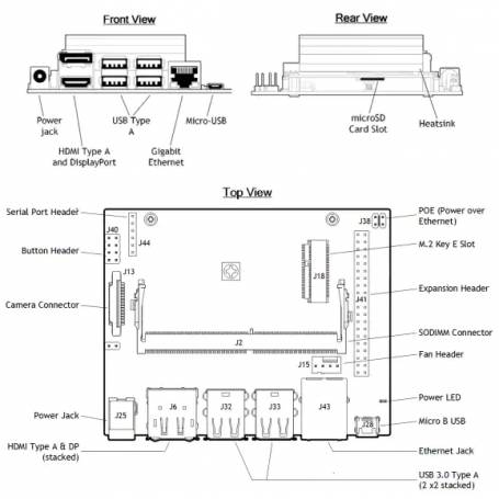 NVIDIA Jetson Nano B01