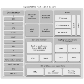 ESP32 Wifi - Bluetooth - BLE 38Pin