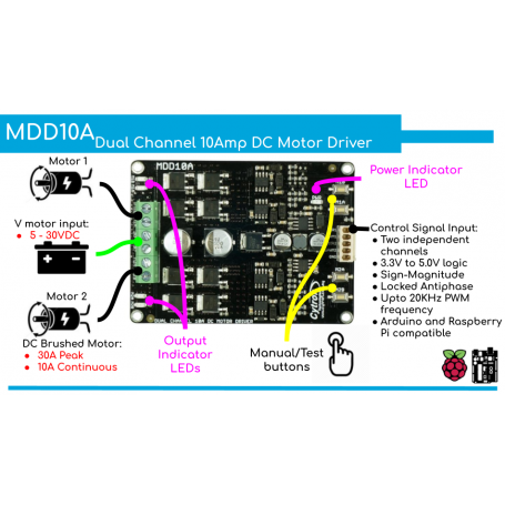 Controlador de motor 10A MDD10A 2 canales - Cytron