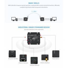 Transmisor y Receptor Inalambrico Ethernet Via LoRa E90-DTU(900SL22-ETH)