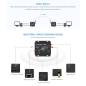 Transmisor y Receptor Inalambrico Ethernet Via LoRa E90-DTU(900SL22-ETH)