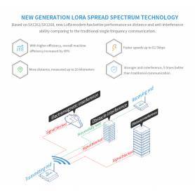 Transmisor y Receptor Inalambrico Ethernet Via LoRa E90-DTU(900SL22-ETH)