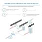 Transmisor y Receptor Inalambrico Ethernet Via LoRa E90-DTU(900SL22-ETH)