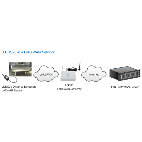 LDDS20 Sensor de nivel de liquido LoRaWAN