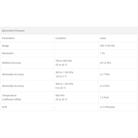 Sensor meteorológico 4 en 1 (Temp,Pres ATM, Hum, LUX) Modbus RS485