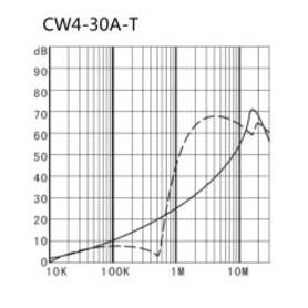 Filtro de linea EMI/EMC CW4-30A-T