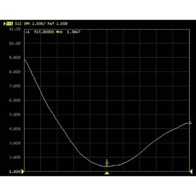 Antena 915Mhz 2.5dBi SMA Lora LoRaWan  TX915-JK-11