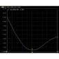 Antena 915Mhz 2.5dBi SMA Lora LoRaWan  TX915-JK-11