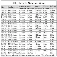 Cable de conexión electrónica 24AWG