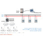 Gateway LoRaWAN a Modbus MS48-LR