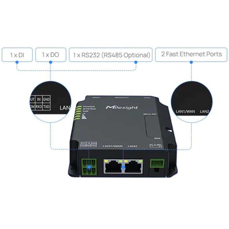 Router celular industrial UR32