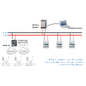 Gateway LoRaWAN A Modbus (4G) MS48-LR