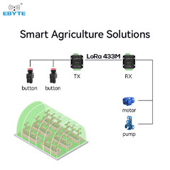 Botonera remota 4DI a 4DO via LoRa K61-DL20 - Ebyte