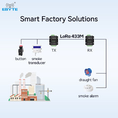 Botonera remota 4DI a 4DO via LoRa K61-DL20 - Ebyte