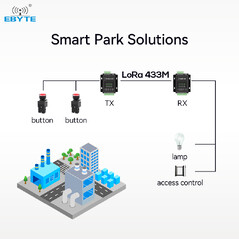 Botonera remota 4DI a 4DO via LoRa K61-DL20 - Ebyte