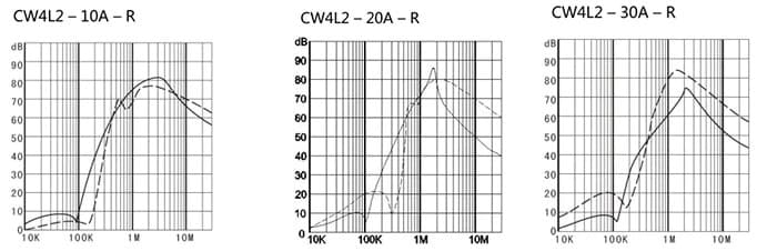 Filtro de linea EMI/EMC CW4L2-30A-R