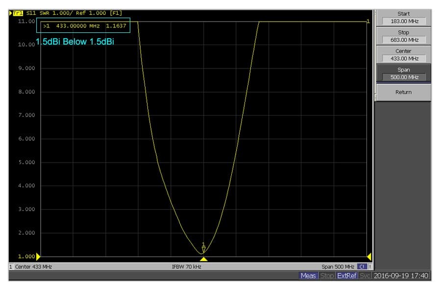 Antena SMA 433mhz TX433-JK-11 2.5dBi
